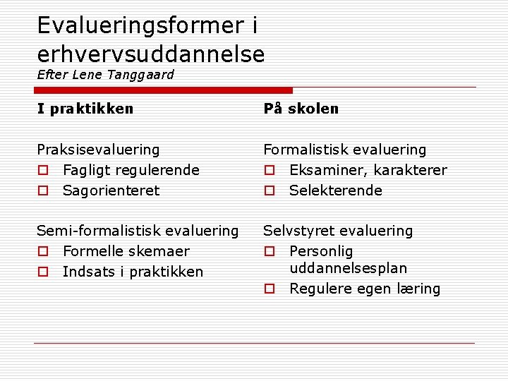 Evalueringsformer i erhvervsuddannelse Efter Lene Tanggaard I praktikken På skolen Praksisevaluering o Fagligt regulerende