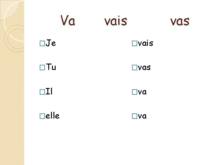 Va vais vas �Je �vais �Tu �vas �Il �va �elle �va 