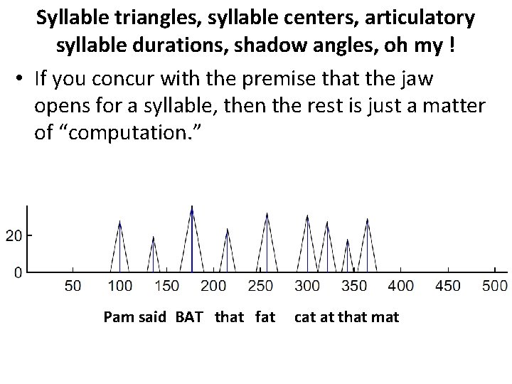 Syllable triangles, syllable centers, articulatory syllable durations, shadow angles, oh my ! • If