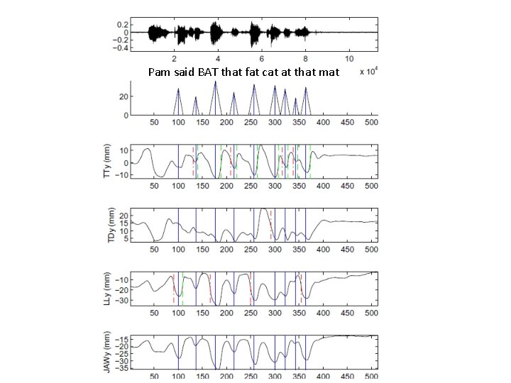 Pam said BAT that fat cat at that mat 