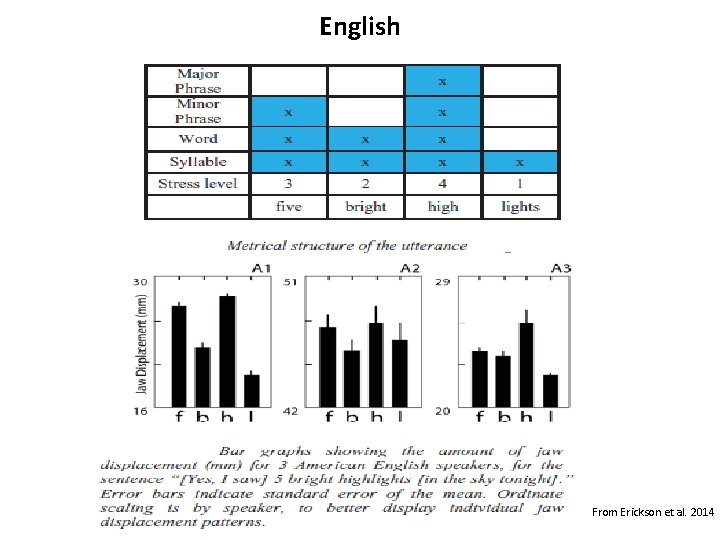 English From Erickson et al. 2014 