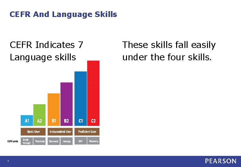 CEFR And Language Skills CEFR Indicates 7 Language skills 7 These skills fall easily CEFR And Language Skills CEFR Indicates 7 Language skills 7 These skills fall easily