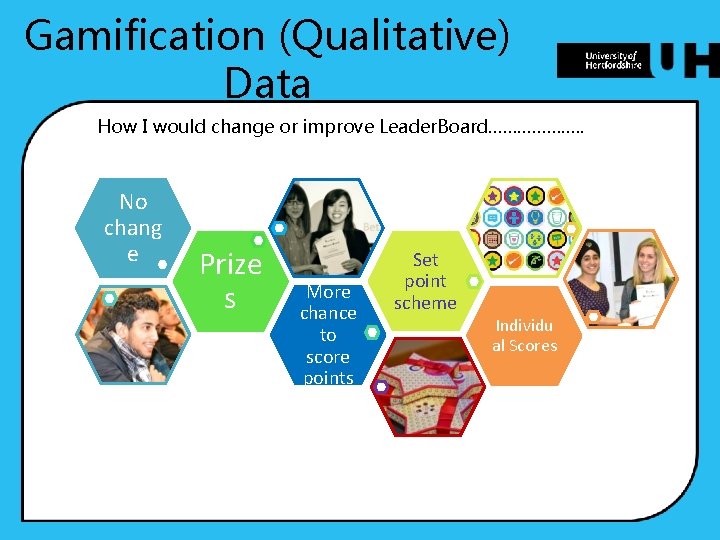 Gamification (Qualitative) Data How I would change or improve Leader. Board………………. . No chang Gamification (Qualitative) Data How I would change or improve Leader. Board………………. . No chang