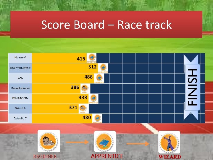 Score Board – Race track BEGINNER APPRENTICE WIZARD Score Board – Race track BEGINNER APPRENTICE WIZARD