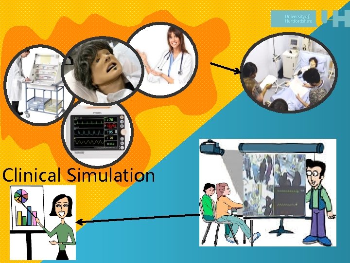 Clinical Simulation 