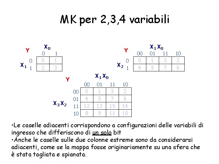 MK per 2, 3, 4 variabili Y X 1 0 1 X 0 0