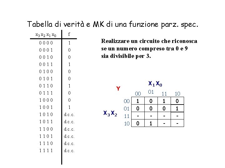 Tabella di verità e MK di una funzione parz. spec. x 3 x 2