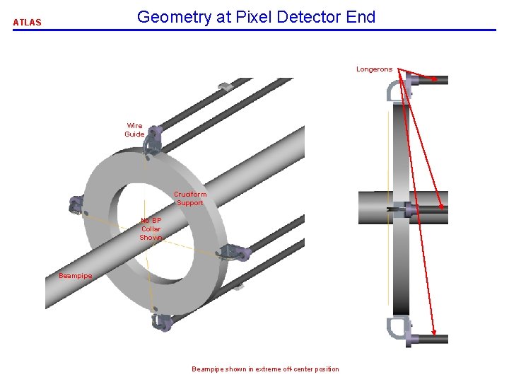 Geometry at Pixel Detector End ATLAS Longerons Wire Guide Cruciform Support No BP Collar