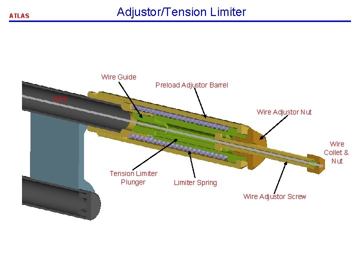 Adjustor/Tension Limiter ATLAS Wire Guide Preload Adjustor Barrel Wire Adjustor Nut Wire Collet &