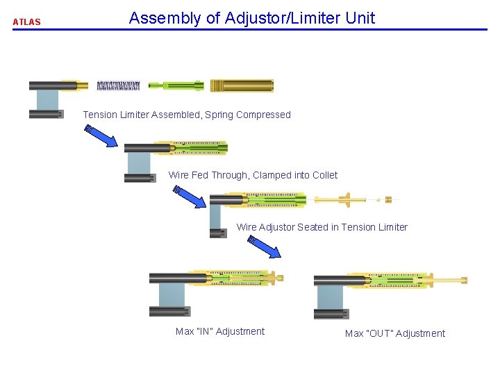 ATLAS Assembly of Adjustor/Limiter Unit Tension Limiter Assembled, Spring Compressed Wire Fed Through, Clamped