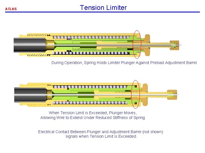 ATLAS Tension Limiter During Operation, Spring Holds Limiter Plunger Against Preload Adjustment Barrel When