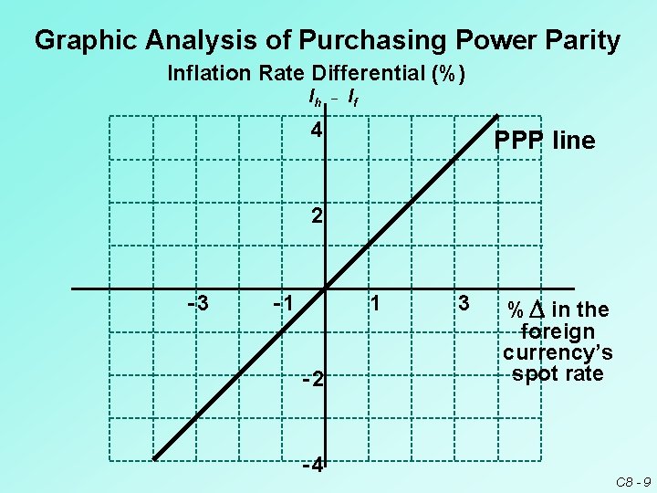 Chapter 8 Relationships Between Inflation Interest Rates and