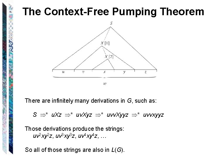 The Context-Free Pumping Theorem There are infinitely many derivations in G, such as: S