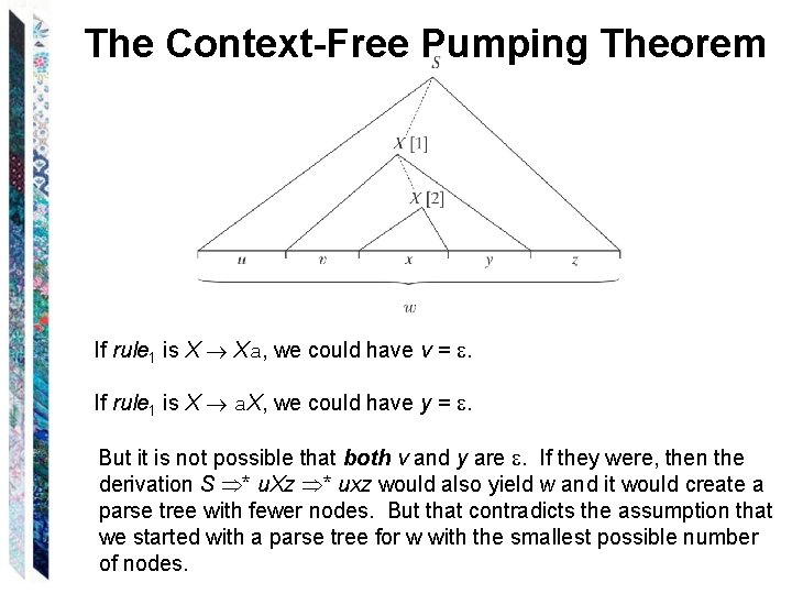 The Context-Free Pumping Theorem If rule 1 is X Xa, we could have v