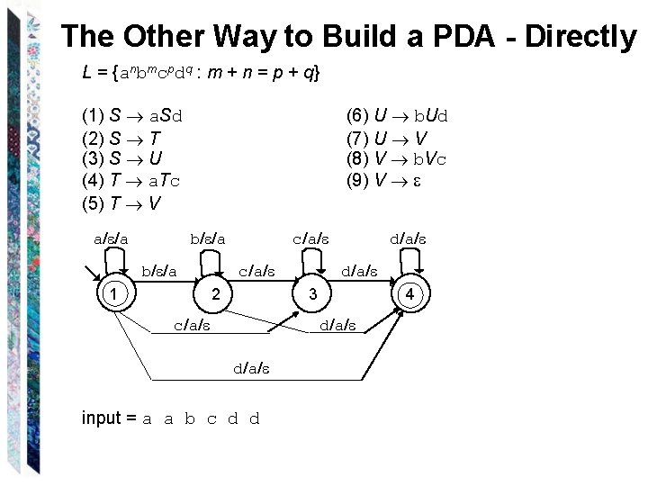 The Other Way to Build a PDA - Directly L = {anbmcpdq : m