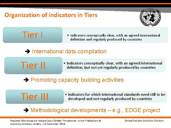 Organization of indicators in Tiers Tier I • Indicators conceptually clear, with an agreed