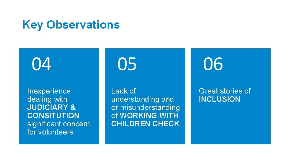 Key Observations 04 Inexperience dealing with JUDICIARY & CONSITUTION significant concern for volunteers 05