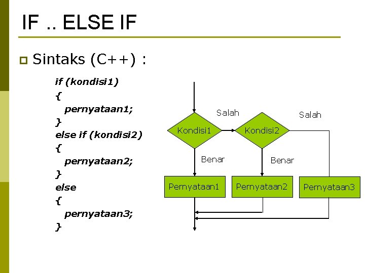 IF. . ELSE IF p Sintaks (C++) : if (kondisi 1) { pernyataan 1;