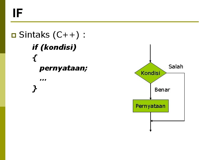 IF p Sintaks (C++) : if (kondisi) { pernyataan; … } Kondisi Salah Benar