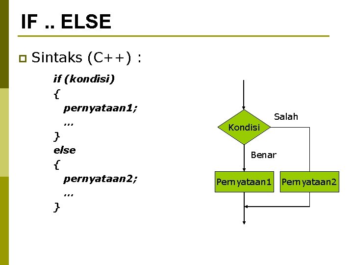 IF. . ELSE p Sintaks (C++) : if (kondisi) { pernyataan 1; … }