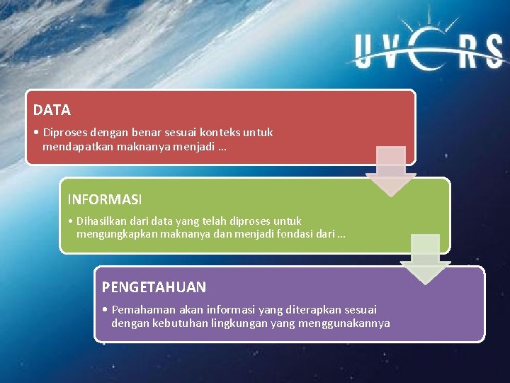 DATA • Diproses dengan benar sesuai konteks untuk mendapatkan maknanya menjadi … INFORMASI •