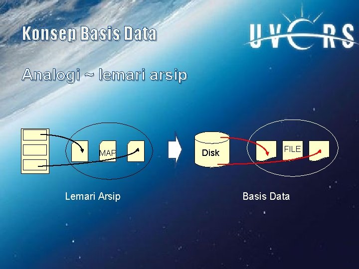 Konsep Basis Data Analogi ~ lemari arsip MAP Lemari Arsip Disk FILE Basis Data