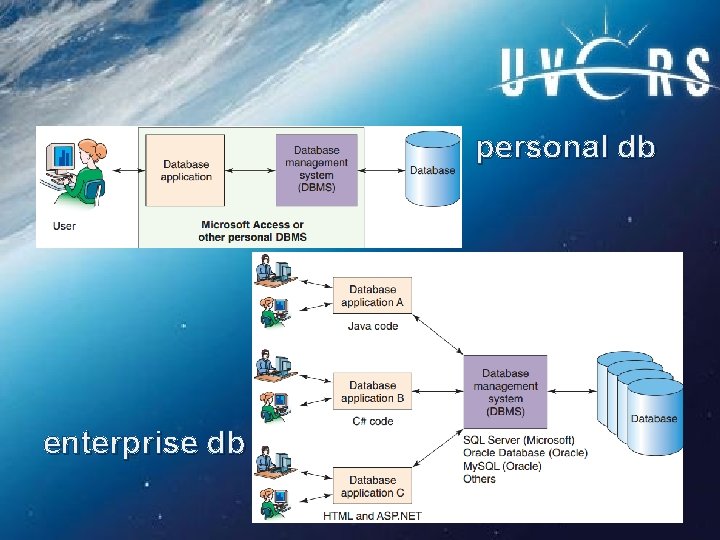 personal db enterprise db 