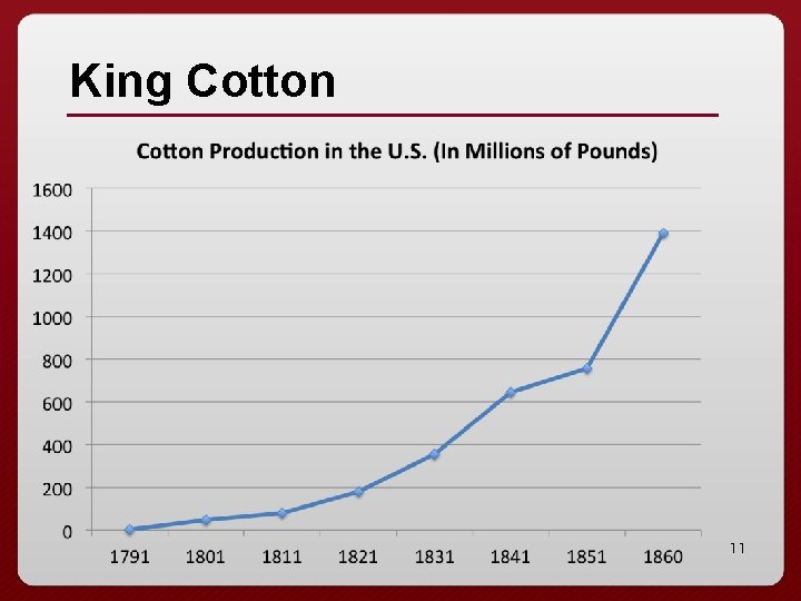 King Cotton 11 