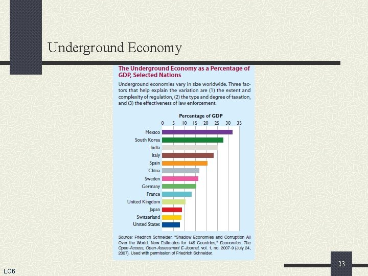 Underground Economy LO 6 23 