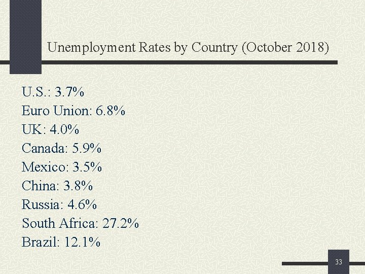 Unemployment Rates by Country (October 2018) U. S. : 3. 7% Euro Union: 6.