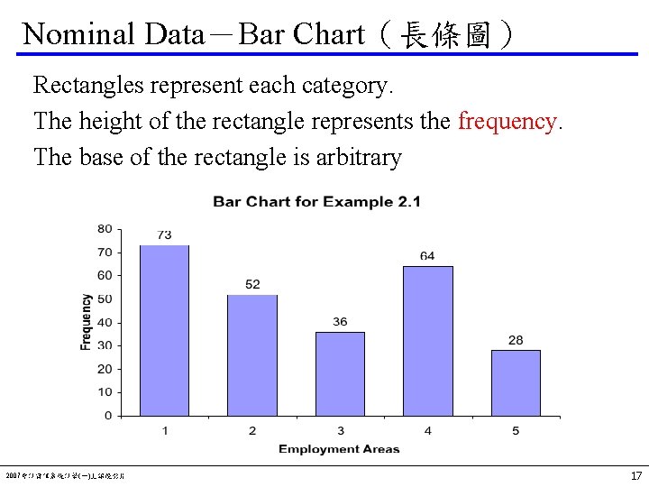 Nominal Data－Bar Chart（長條圖） Rectangles represent each category. The height of the rectangle represents the