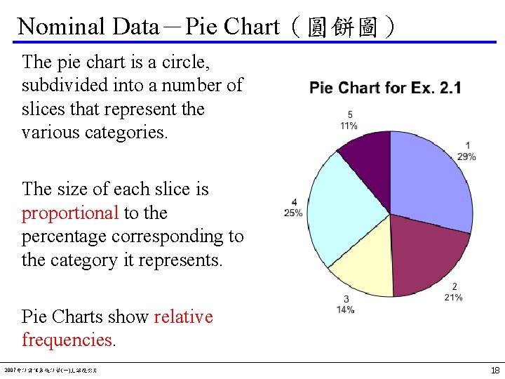 Nominal Data－Pie Chart（圓餅圖） The pie chart is a circle, subdivided into a number of