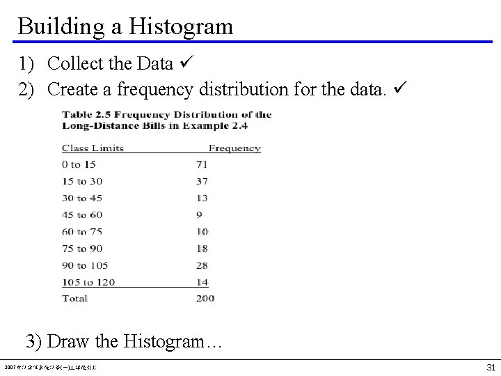 Building a Histogram 1) Collect the Data 2) Create a frequency distribution for the