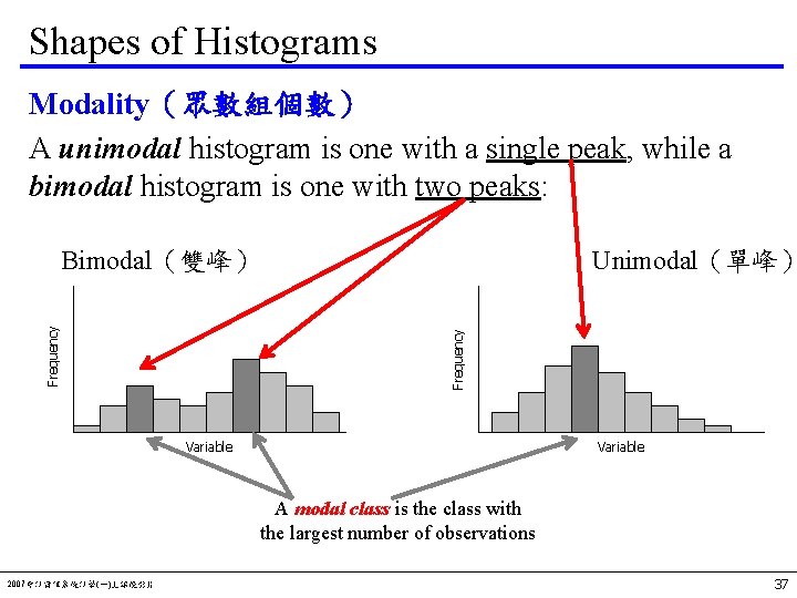 Shapes of Histograms Modality（眾數組個數） A unimodal histogram is one with a single peak, while