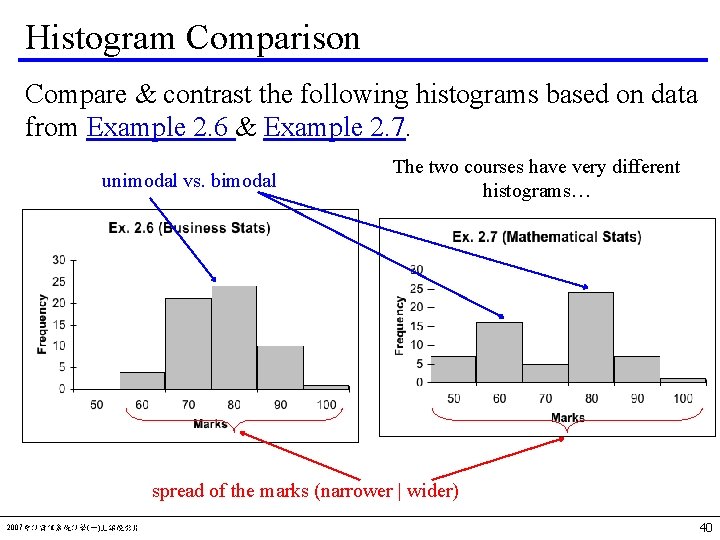 Histogram Comparison Compare & contrast the following histograms based on data from Example 2.