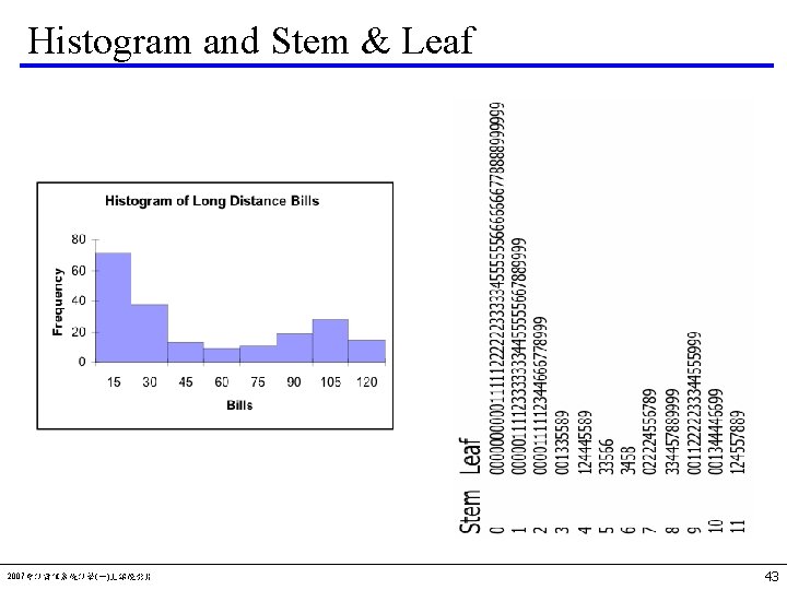 Histogram and Stem & Leaf 2007會計資訊系統計學(一)上課投影片 43 