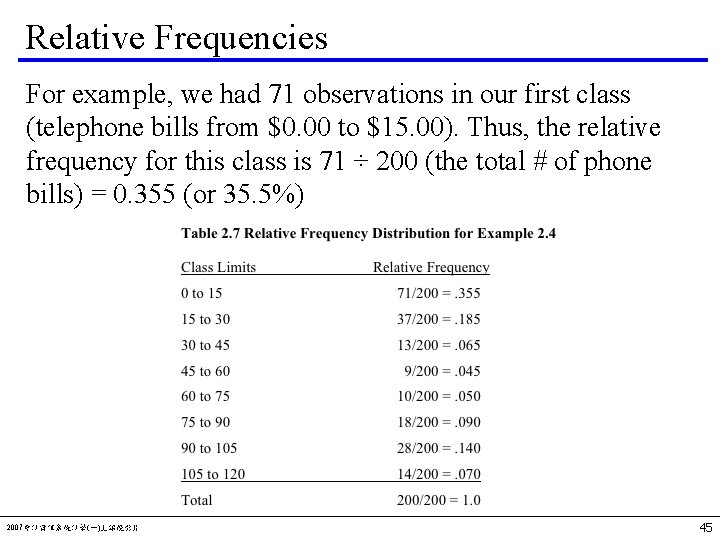 Relative Frequencies For example, we had 71 observations in our first class (telephone bills