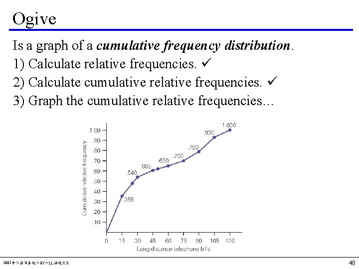 Ogive Is a graph of a cumulative frequency distribution. 1) Calculate relative frequencies. 2)