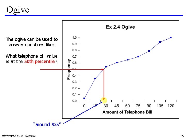 Ogive The ogive can be used to answer questions like: What telephone bill value