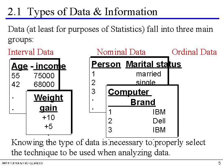 2. 1 Types of Data & Information Data (at least for purposes of Statistics)