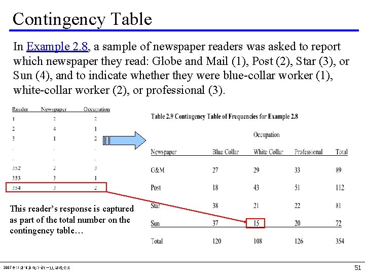 Contingency Table In Example 2. 8, a sample of newspaper readers was asked to