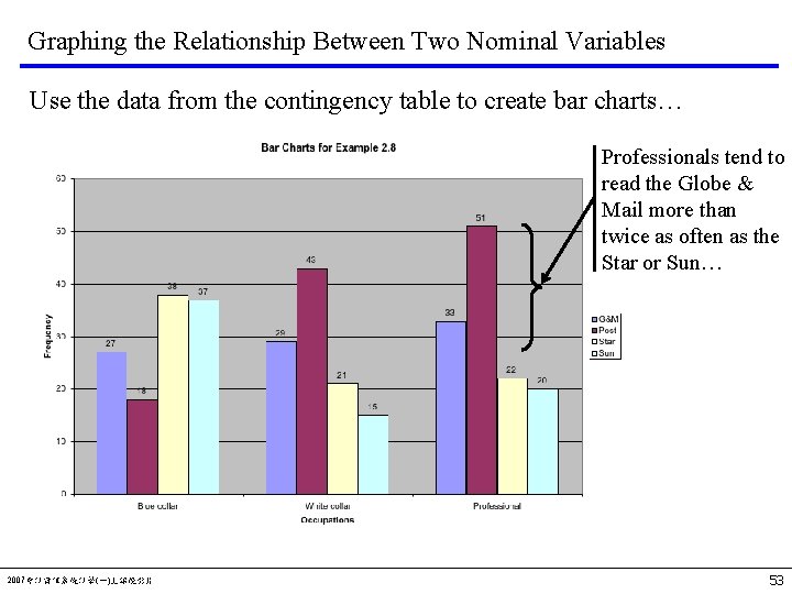 Graphing the Relationship Between Two Nominal Variables Use the data from the contingency table