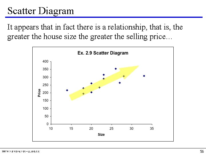 Scatter Diagram It appears that in fact there is a relationship, that is, the