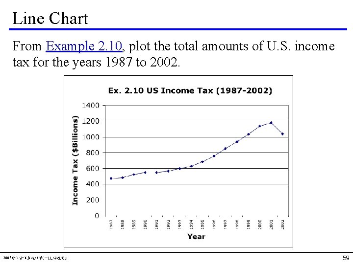 Line Chart From Example 2. 10, plot the total amounts of U. S. income