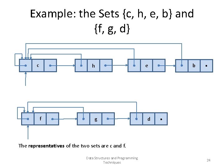 Example: the Sets {c, h, e, b} and {f, g, d} c h f
