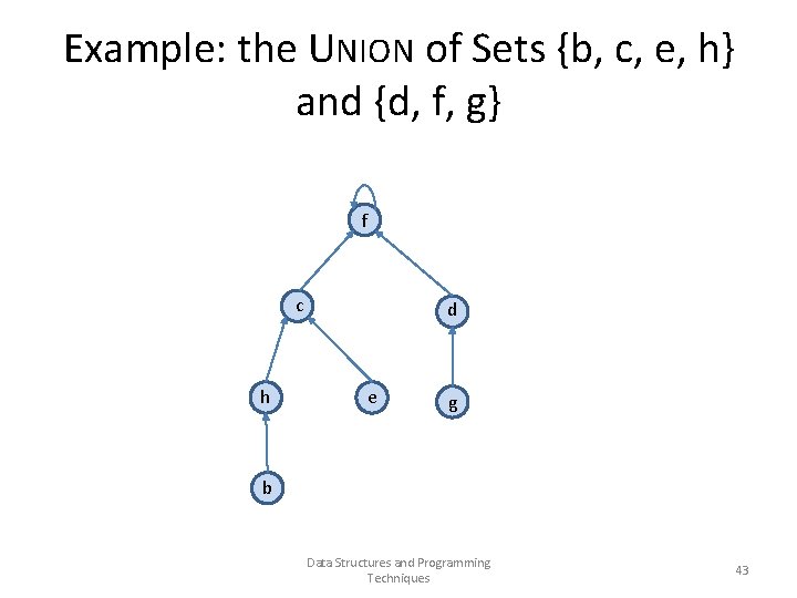 Example: the UNION of Sets {b, c, e, h} and {d, f, g} f