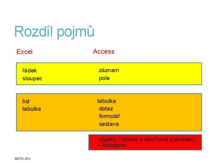 Rozdíl pojmů Excel Access řádek sloupec list tabulka dotaz formulář sestava JENYK, 2014 záznam