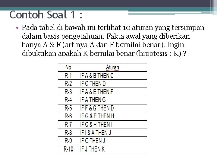 Contoh Soal 1 : • Pada tabel di bawah ini terlihat 10 aturan yang