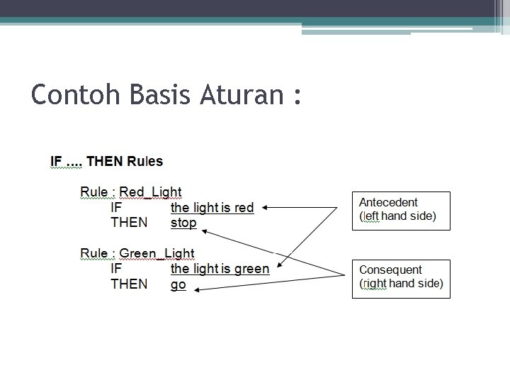Contoh Basis Aturan : 