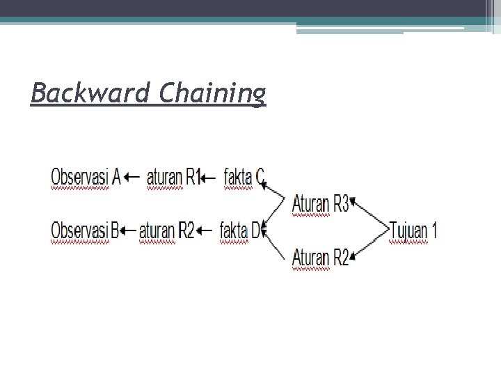 Backward Chaining 